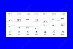 Temperaturas baixam ao longo da semana em Nova Santa Rosa