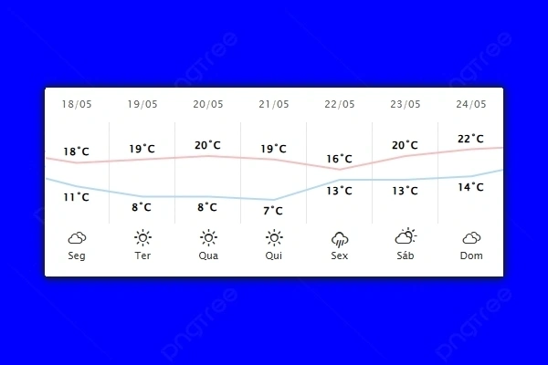 Temperaturas baixam ao longo da semana em Nova Santa Rosa