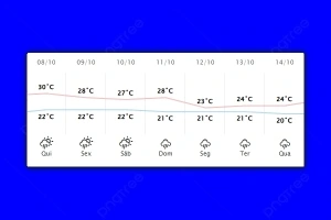 Guaíra - Previsão do tempo para quinta-feira (08)