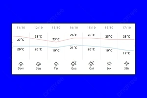 Guaíra - Previsão do tempo para domingo (11)