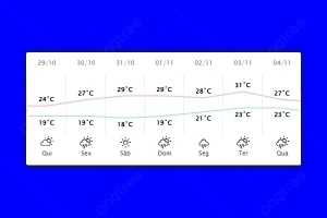 Guaíra - Previsão do tempo para quinta-feira (29)